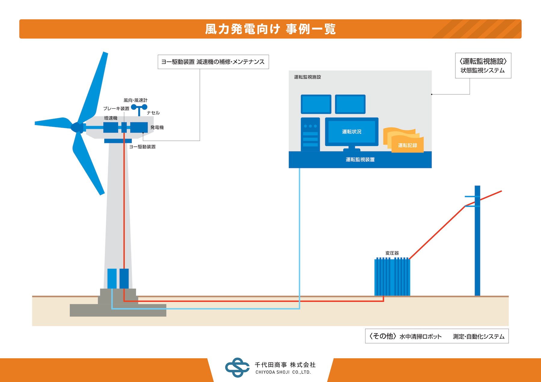 風力発電事例