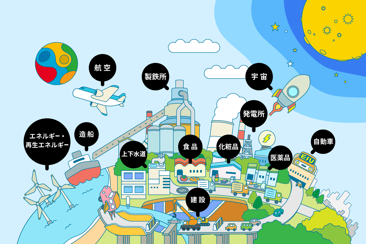 業界別ソリューション